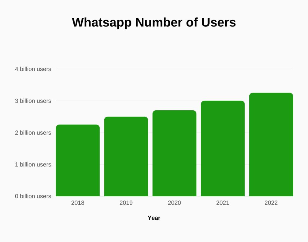 xrdDAFYSOvRGic6j2506630929t23012505 - ChatKnow出海翻译软件 WhatsApp流量增长趋势