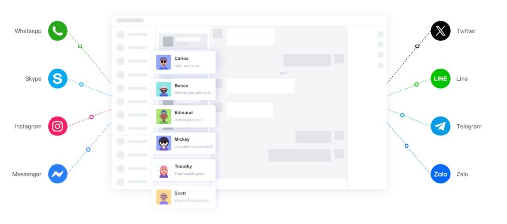 image - ChatKnow出海翻译软件 chatknow聚合多平台